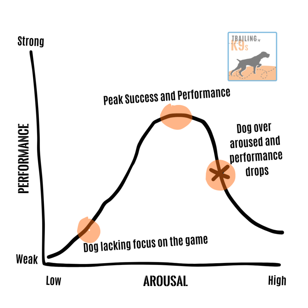 Yerks Dodson Law for Mantrailing Dogs